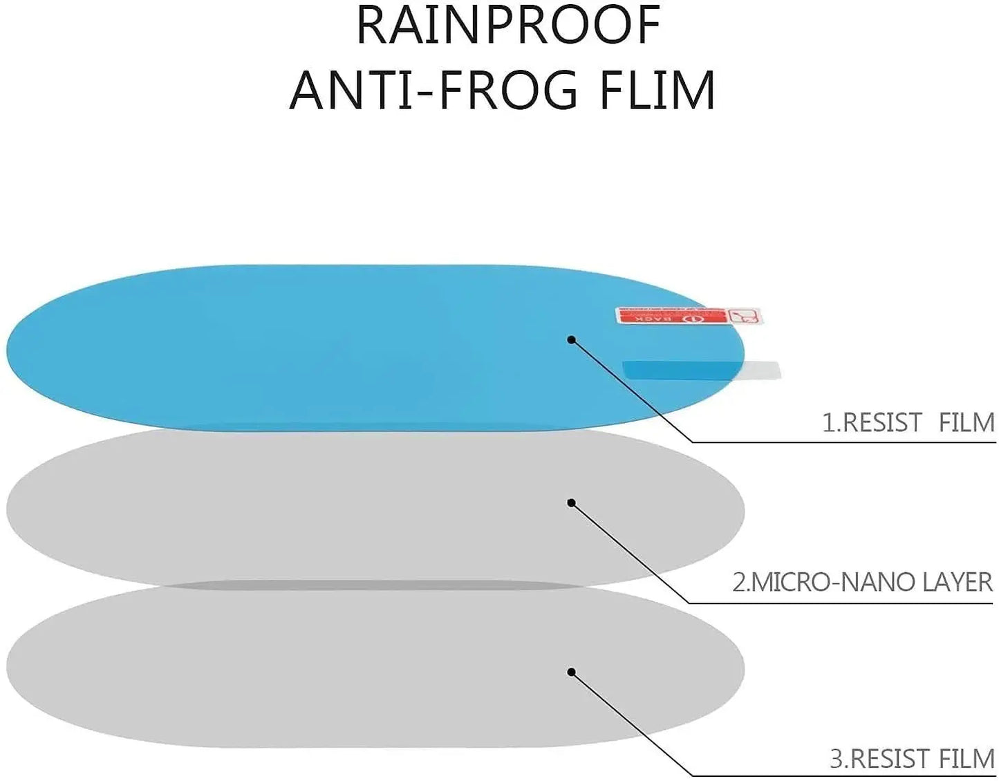 Trandingstor Rainproof Mirror Protector Pack for Cars Trandingstor.shop