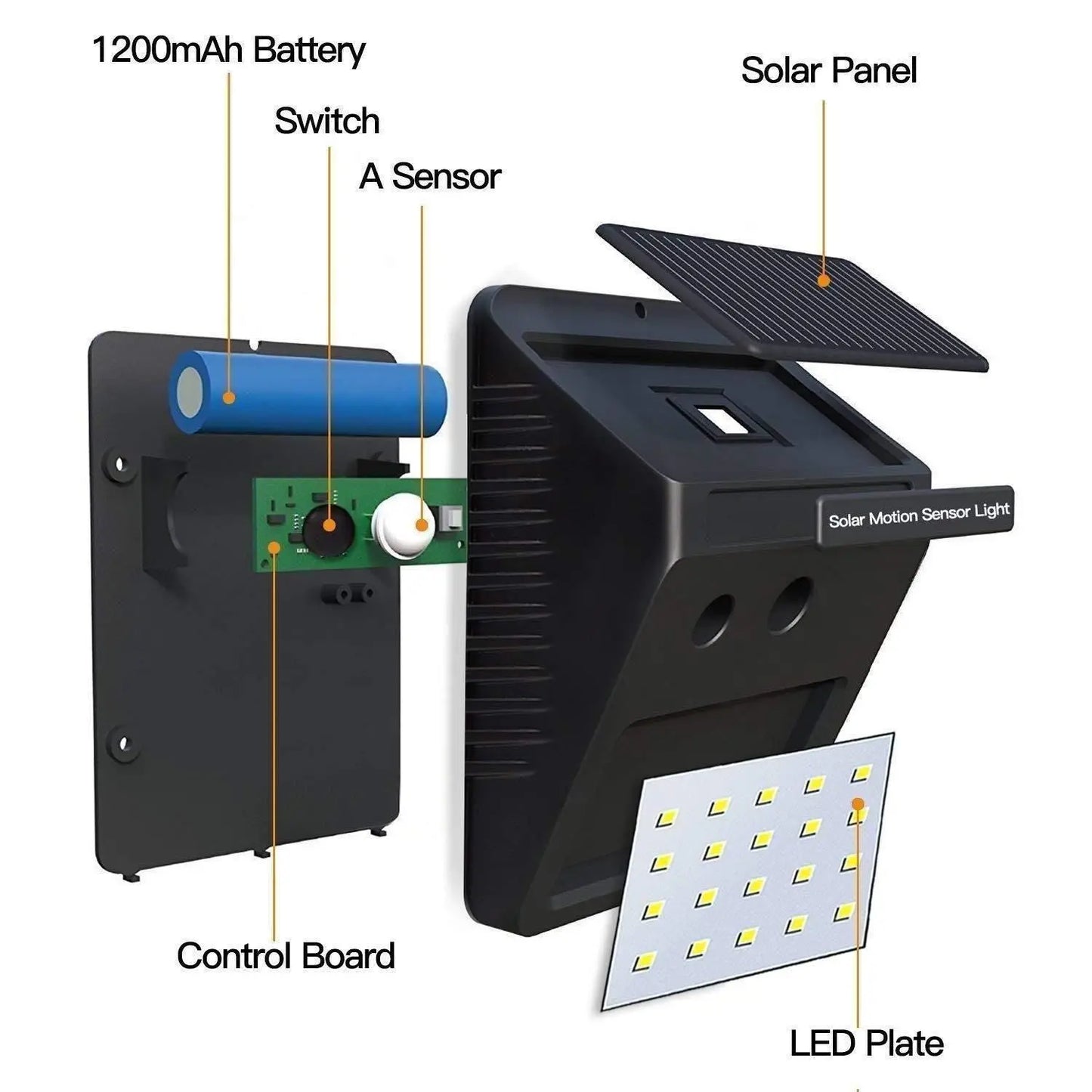Trandingstor Solar Powered Security Lights - Waterproof & Dustproof Trandingstor.shop